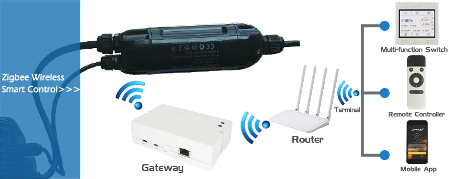 DUALRAYS HB5 UFO High Bay Details 05 DUALRAYS HB5 UFO High Bay Details 05